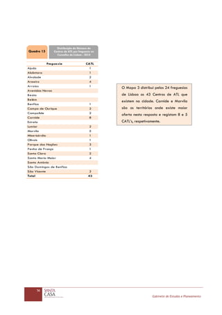 56
Gabinete de Estudos e Planeamento
Freguesia CATL
Ajuda 1
Alcântara 1
Alvalade 2
Areeiro 4
Arroios 1
Avenidas Novas
Beato
Belém
Benfica 1
Campo de Ourique 2
Campolide 2
Carnide 8
Estrela
Lumiar 2
Marvila 5
Misericórdia 1
Olivais 1
Parque das Nações 3
Penha de França 1
Santa Clara 2
Santa Maria Maior 4
Santo António
São Domingos de Benfica
São Vicente 2
Total 43
Quadro 15
Distribuição do Número de
Centros de ATL por freguesia no
Concelho de Lisboa - 2014
O Mapa 3 distribui pelas 24 freguesias
de Lisboa os 43 Centros de ATL que
existem na cidade. Carnide e Marvila
são os territórios onde existe maior
oferta nesta resposta e registam 8 e 5
CATL’s, respetivamente.
 