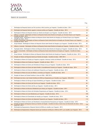 SCML/GEP | Carta Social 2014 3
ÍNDICE DE QUADROS
Pág.
1 Distribuição das Respostas Sociais com fins Lucrativos e Não Lucrativos, por freguesia - Concelho de Lisboa - 2014 17
2 Distribuição das Respostas Sociais, segundo a natureza jurídica, por freguesia - Concelho de Lisboa - 2014 18
3 Distribuição do Número de Respostas Sociais por Domínio de Atuação e por freguesia - Concelho de Lisboa - 2014 25
4
Infância e Juventude - Distribuição do Número de Respostas Sociais deste Domínio de Atuação, por Grandes Grupos e por freguesia -
Concelho de Lisboa - 2014
28
5
População Adulta - Distribuição do Número de Respostas Sociais deste Domínio de Atuação, por Grandes Grupos e por freguesia -
Concelho de Lisboa - 2014
29
6
Família e Comunidade - Distribuição do Número de Respostas Sociais deste Domínio de Atuação, por Grandes Grupos e por freguesia -
Concelho de Lisboa - 2014
30
7 Grupo Fechado - Distribuição do Número de Respostas Sociais deste Domínio de Atuação e por freguesia - Concelho de Lisboa - 2014 30
8 Infância e Juventude - Distribuição do Número de Respostas Sociais deste Domínio de Atuação por freguesia - Concelho de Lisboa - 2014 31
9 População Adulta - Distribuição do Número de Respostas Sociais deste Domínio de Atuação por freguesia - Concelho de Lisboa - 2014 32
10
Família e Comunidade - Distribuição do Número de Respostas Sociais deste Domínio de Atuação por freguesia - Concelho de Lisboa -
2014
33
11 Grupo Fechado - Distribuição do Número de Respostas Sociais deste Domínio de Atuação por freguesia - Concelho de Lisboa - 2014 34
12 Evolução do Número de Respostas Sociais por Domínio de Atuação - Concelho de Lisboa - 2007/2014 37
13 Distribuição do Número de Creches por freguesia e segundo a Natureza Jurídica da Entidade - Concelho de Lisboa - 2014 48
14 Distribuição do Número de Creches por freguesia - Concelho de Lisboa - 2014 49
15 Distribuição do Número de Centros de Atividades de Tempos Livres, por freguesia - Concelho de Lisboa - 2014 56
16 Distribuição do Número de Centros de Apoio Familiar e Aconselhamento Parental, por freguesia - Concelho de Lisboa - 2014 60
17 Distribuição do Número de Centros de Acolhimento Temporário, por freguesia - Concelho de Lisboa - 2014 64
18 Distribuição do Número de Lares de Infância e Juventude, por freguesia - Concelho de Lisboa - 2014 68
19 Evolução do Número de Creches Familiares e Amas da SCML - 2007/2014 72
20 Distribuição das Amas e das Creches Familiares da SCML por Equipamento, por Concelho e por freguesia - SCML 2014 72
21 Distribuição do Número de Serviços de Apoio Domiciliário, por freguesia - Concelho de Lisboa - 2014 80
22 Distribuição do Número de Centros de Convívio, por freguesia - Concelho de Lisboa - 2014 84
23 Distribuição do Número de Centros de Dia, por freguesia - Concelho de Lisboa - 2014 88
24 Distribuição do Número de Estruturas Residenciais para Idosos, por freguesia - Concelho de Lisboa - 2014 92
25 Distribuição do Número de Centros de Atividades Ocupacionais, por freguesia - Concelho de Lisboa - 2014 96
26 Distribuição do Número de Lares Residenciais, por freguesia - Concelho de Lisboa - 2014 100
27 Distribuição do Número de Comunidades de Inserção, por freguesia - Concelho de Lisboa - 2014 108
28 Distribuição do Número de Centros de Alojamento Temporário, por freguesia - Concelho de Lisboa - 2014 112
29 Distribuição do Número de Centros de Atendimento e Acompanhamento Psicossocial, por freguesia - Concelho de Lisboa - 2014 116
30
Evolução do Número de Respostas Sociais por Domínio de Atuação - Concelho de Lisboa e Santa Casa da Misericórdia de Lisboa - Carta
Social 2011-2014
125
31 Distribuição dos Equipamentos e Respostas Sociais da SCML por concelho e por freguesia - 2014 127
32 Distribuição dos Equipamentos e Respostas Sociais que transitaram do ISS para a SCML em 2011, por concelho e por freguesia - 2014 128
 