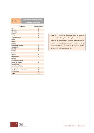 68
Gabinete de Estudos e Planeamento
Freguesia Lar de Infância
Ajuda 2
Alcântara 1
Alvalade 4
Areeiro 2
Arroios 2
Avenidas Novas 1
Beato
Belém
Benfica
Campo de Ourique 3
Campolide 1
Carnide 3
Estrela 4
Lumiar
Marvila 1
Misericórdia 3
Olivais
Parque das Nações
Penha de França 2
Santa Clara
Santa Maria Maior
Santo António 2
São Domingos de Benfica 1
São Vicente 1
Total 33
Quadro 18
Distribuição do Número de Lares de
Infância e Juventude por freguesia no
Concelho de Lisboa - 2014
Entre 2013 e 2014 o número de Lares de Infância
e Juventude não registou alterações mantendo-se o
total de 33 no concelho. Alvalade e Estrela têm o
maior número de Lares sediados no seu território, 4,
Campo de Ourique, Carnide e Misericórdia detêm
3, conforme ilustra o quadro 18.
 