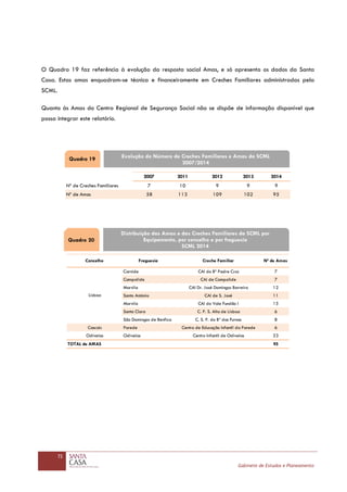 72
Gabinete de Estudos e Planeamento
O Quadro 19 faz referência à evolução da resposta social Amas, e só apresenta os dados da Santa
Casa. Estas amas enquadram-se técnica e financeiramente em Creches Familiares administradas pela
SCML.
Quanto às Amas do Centro Regional de Segurança Social não se dispõe de informação disponível que
possa integrar este relatório.
2007 2011 2012 2013 2014
Nº de Creches Familiares 7 10 9 9 9
Nº de Amas 58 113 109 102 95
Concelho Freguesia Creche Familiar Nº de Amas
Carnide CAI do Bº Padre Cruz 7
Campolide CAI de Campolide 7
Marvila CAI Dr. José Domingos Barreiro 12
Santo António CAI de S. José 11
Marvila CAI do Vale Fundão I 15
Santa Clara C. P. S. Alta de Lisboa 6
São Domingos de Benfica C. S. P. do Bº das Furnas 8
Cascais Parede Centro de Educação Infantil da Parede 6
Odivelas Odivelas Centro Infantil de Odivelas 23
TOTAL de AMAS 95
Lisboa
Quadro 19 Evolução do Número de Creches Familiares e Amas da SCML
2007/2014
Quadro 20
Distribuição das Amas e das Creches Familiares da SCML por
Equipamento, por concelho e por freguesia
SCML 2014
 