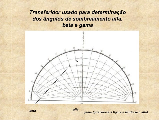 Carta solar