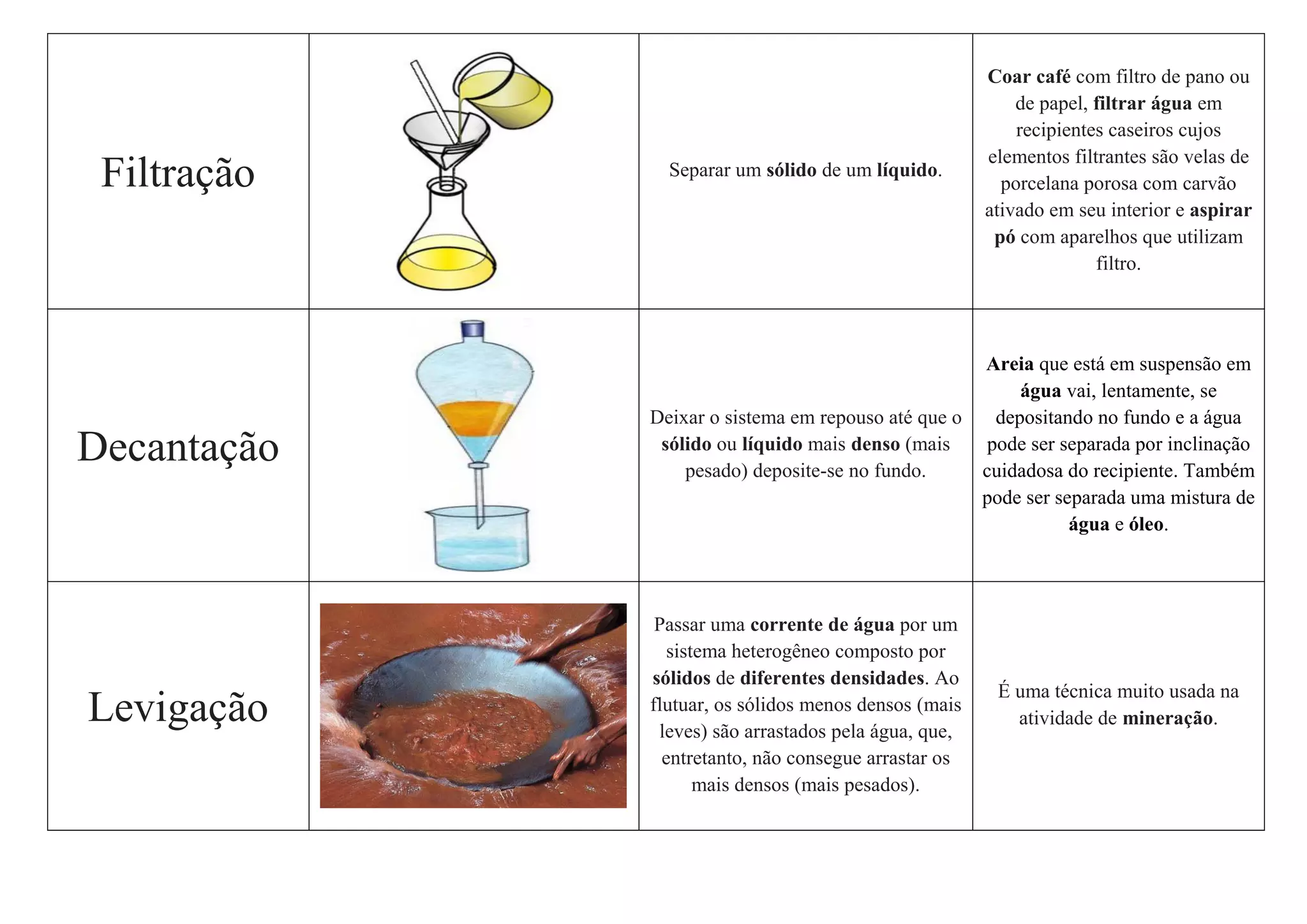 Separação de misturas - www.quimicaempratica.com
