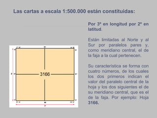 Por 3º en longitud por 2º en latitud .  Están limitadas al Norte y al Sur por paralelos pares y, como meridiano central, el de la faja a la cual pertenecen.  Su característica se forma con cuatro números, de los cuales los dos primeros indican el valor del paralelo central de la hoja y los dos siguientes el de su meridiano central, que es el de la faja. Por ejemplo: Hoja  3166. Las cartas a escala 1:500.000 están constituidas: 