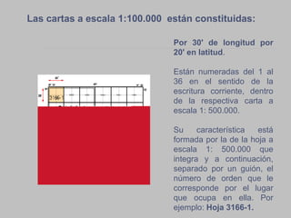 Por 30' de longitud por 20' en latitud .  Están numeradas del 1 al 36 en el sentido de la escritura corriente, dentro de la respectiva carta a escala 1: 500.000.  Su característica está formada por la de la hoja a escala 1: 500.000 que integra y a continuación, separado por un guión, el número de orden que le corresponde por el lugar que ocupa en ella. Por ejemplo:  Hoja 3166-1. Las cartas a escala 1:100.000  están constituidas:  