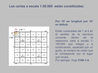 Por 15' en longitud por 10' en latitud.  Están numeradas del 1 al 4 en el sentido de la escritura corriente, dentro de la respectiva carta a escala 1: 100.000 que integra y a continuación, separado por un guión, el número de orden que le corresponde por el lugar que ocupa. Por ejemplo: Hoja  3166-1-4. Las cartas a escala 1:50.000  están constituidas:  