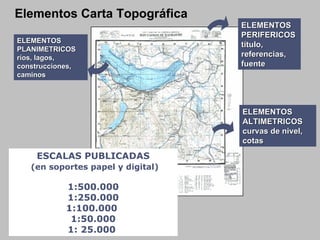 Elementos Carta Topográfica ELEMENTOS PLANIMETRICOS ríos, lagos,  construcciones, caminos ELEMENTOS ALTIMETRICOS curvas de nivel, cotas  ELEMENTOS PERIFERICOS  título, referencias, fuente ESCALAS PUBLICADAS (en soportes papel y digital) 1:500.000 1:250.000 1:100.000  1:50.000 1: 25.000  
