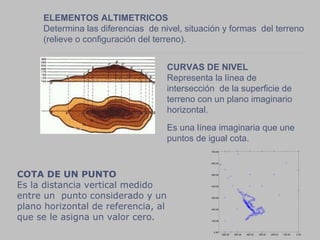 ELEMENTOS ALTIMETRICOS Determina las diferencias  de nivel, situación y formas  del terreno  (relieve o configuración del terreno). CURVAS DE NIVEL   Representa la línea de intersección  de la superficie de terreno con un plano imaginario horizontal.  Es una línea imaginaria que une puntos de igual cota.  COTA DE UN PUNTO   Es la distancia vertical medido entre un  punto considerado y un plano horizontal de referencia, al que se le asigna un valor cero. -600.00 -500.00 -400.00 -300.00 -200.00 -100.00 0.00 0.00 100.00 200.00 300.00 400.00 500.00 600.00 700.00 