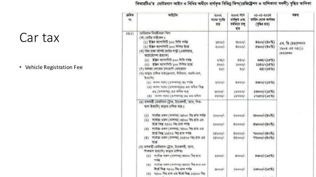 Latest Excise Duty Rate Chart Bangladesh
