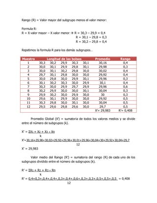 Rango (R) = Valor mayor del subgrupo menos el valor menor:
Formula R:
R = X valor mayor – X valor menor  R = 30,3 – 29,9 = 0,4
R = 30,1 – 29,8 = 0,3
R = 30,2 – 29,8 = 0,4
Repetimos la formula R para los demás subgrupos…
Muestra Longitud de las bolsas Promedio Rango
1 30,3 30,2 29,9 30,3 30,1 30,16 0,4
2 30,0 30,1 29,9 29,8 30,1 29,98 0,3
3 30,0 30,1 30,2 29,8 30,0 30,02 0,4
4 29,7 30,1 29,8 30,0 30,0 29,92 0,4
5 30,0 29,8 30,0 29,9 30,1 29,96 0,3
6 30,1 30,2 30,3 30,0 29,9 30,1 0,4
7 30,3 30,0 29,9 29,7 29,9 29,96 0,6
8 30,2 29,9 30,0 30,0 30,1 30,04 0,3
9 29,9 30,2 30,0 29,9 30,0 30 0,3
10 29,6 30,1 29,9 30,0 30,0 29,92 0,5
11 30,3 29,8 30,0 30,1 30,0 30,04 0,5
12 29,5 29,6 29,8 29,6 30,0 29,7 0,5
X’= 29,983 R’= 0,408
Promedio Global (X’) = sumatoria de todos los valores medios y se divide
entre el número de subgrupos (k).
X’ = ΣX1 + X2 + X3 + Xn
k
X’=30,16+29,98+30,02+29,92+29,96+30,01+29,96+30,04+30+29,92+30,04+29,7
12
X’ = 29,983
Valor medio del Rango (R’) = sumatoria del rango (R) de cada uno de los
subgrupos dividido entre el número de subgrupos (k).
R’ = ΣR1 + R2 + R3 + Rn
k
R’ = 0,4+0,3+,0,4+,0,4+,0,3+,0,4+,0,6+,0,3+,0,3+,0,5+,0,5+,0,5 = 0,408
12
 