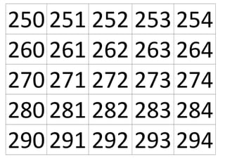 250 251 252 253 254
260 261 262 263 264
270 271 272 273 274
280 281 282 283 284
290 291 292 293 294
 