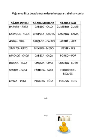 Veja uma lista de palavras e desenhos para trabalhar com a
SÍLABA INICIAL
BARATA – RATA

SÍLABA MEDIANA
SÍLABA FINAL
CABELO - CALO
ZUMBIDO - ZUMBI

CARROÇA - ROÇA

CHUPETA - CHUTA

CAMADA - CAMA

ALOJA - LOJA

CALÇADO - CALDO

JACARÉ - JACA

SAPATO - PATO

MEXIDO - MEDO

PESTE - PÉS

MACACO - CACO

CABEÇA - CAÇA

PORCO – POR

REBOLA - BOLA

CINEMA - CIMA

COMIDA - COMI

SEPARA - PARA

FÁBRICA - FACA

ESQUECIDO ESQUECI

FIVELA – VELA

PENEIRA - PÊRA

PERUCA - PERU

 