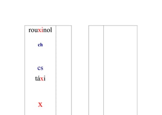 rouxinol

   ch



   cs
  táxi


   x
 