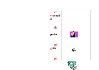 cr
crocodil
o


   dr

padre


   gr
grilo


   pr
 