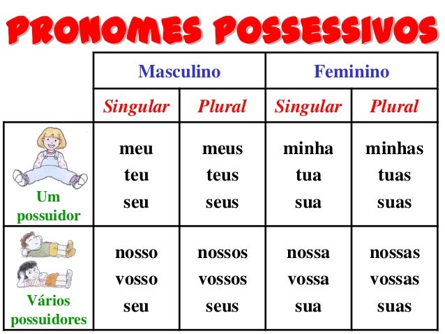 Quais são os nomes comuns Quais são os nomes comuns