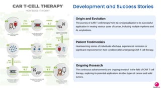 CAR T Cell therapy in Israel-Breaking boundaries.pptx