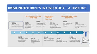 Car t cell tumor board | PPTX
