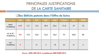 PRINCIPALES JUSTIFICATIONS
DE LA CARTE SANITAIRE
11
Mar Alg Tun Egy Jord France Esp OCDE
Med/
10.000Hab
6,27 12,1 12,2 28,3 25,6 31,8 37 32
Inf. & SF/
10.000Hab
8,9 19,5 32,8 35,2 40,5 93 50,8 88
Lits/
10.000Hab 9 - 21 5 18 64 31 5
Des Déficits patents dans l’Offre de Soins
Source : OMS, SSM 2014, complétée par BDD OCDE 2013
 