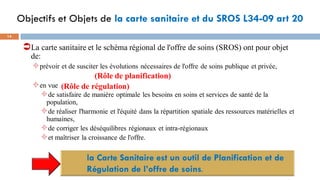 Objectifs et Objets de la carte sanitaire et du SROS L34-09 art 20
14
La carte sanitaire et le schéma régional de l'offre de soins (SROS) ont pour objet
de:
prévoir et de susciter les évolutions nécessaires de l'offre de soins publique et privée,
en vue
de satisfaire de manière optimale les besoins en soins et services de santé de la
population,
de réaliser l'harmonie et l'équité dans la répartition spatiale des ressources matérielles et
humaines,
de corriger les déséquilibres régionaux et intra-régionaux
et maîtriser la croissance de l'offre.
(Rôle de régulation)
(Rôle de planification)
 