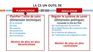 Planifier l’offre de soins
(Dimension technique)
o De la méthode
o Des faits
o Des analyses
o des projections
o De la cartographie
o Des simulations…
Mission de plus en plus
décentralisée
Réguler le système de santé
(Dimension politique)
Consolider le rôle de l’État
o De l’aménagement du territoire,
o De la Redistribution des ressources selon
les besoins
o De la maîtrise des dépenses
o De l’atténuation des inégalités en santé
Mission de plus en plus
centralisée
15
PLANIFICATION REGULATION
 