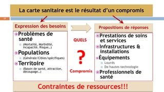 La carte sanitaire est le résultat d’un compromis
Problèmes de
santé
 (Mortalité, Morbidité,
incapacité, Risque…)
Populations
 (Générale/Cibles/spécifiques)
Territoire
 (Bassin de santé, attraction,
découpage…)
Prestations de soins
et services
Infrastructures &
installations
Équipements
 Lourds
 De hautes technologie
Professionnels de
santé
17
Expression des besoins Propositions de réponses
QUELS
Compromis
Contraintes de ressources!!!
?
 
