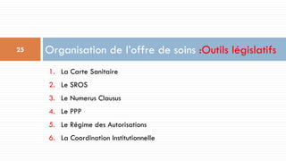1. La Carte Sanitaire
2. Le SROS
3. Le Numerus Clausus
4. Le PPP
5. Le Régime des Autorisations
6. La Coordination Institutionnelle
Organisation de l’offre de soins :Outils législatifs
25
 