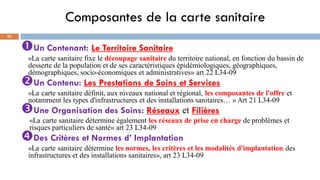 Composantes de la carte sanitaire
43
Un Contenant: Le Territoire Sanitaire
«La carte sanitaire fixe le découpage sanitaire du territoire national, en fonction du bassin de
desserte de la population et de ses caractéristiques épidémiologiques, géographiques,
démographiques, socio-économiques et administratives» art 22 L34-09
Un Contenu: Les Prestations de Soins et Services
«La carte sanitaire définit, aux niveaux national et régional, les composantes de l'offre et
notamment les types d'infrastructures et des installations sanitaires… » Art 21 L34-09
Une Organisation des Soins: Réseaux et Filières
«La carte sanitaire détermine également les réseaux de prise en charge de problèmes et
risques particuliers de santé» art 23 L34-09
Des Critères et Normes d’ Implantation
«La carte sanitaire détermine les normes, les critères et les modalités d'implantation des
infrastructures et des installations sanitaires», art 23 L34-09
 