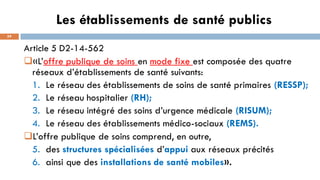 Les établissements de santé publics
59
Article 5 D2-14-562
«L’offre publique de soins en mode fixe est composée des quatre
réseaux d’établissements de santé suivants:
1. Le réseau des établissements de soins de santé primaires (RESSP);
2. Le réseau hospitalier (RH);
3. Le réseau intégré des soins d’urgence médicale (RISUM);
4. Le réseau des établissements médico-sociaux (REMS).
L’offre publique de soins comprend, en outre,
5. des structures spécialisées d’appui aux réseaux précités
6. ainsi que des installations de santé mobiles».
 