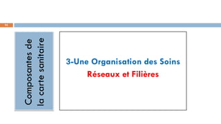 92
Composantes
de
la
carte
sanitaire
3-Une Organisation des Soins
Réseaux et Filières
 