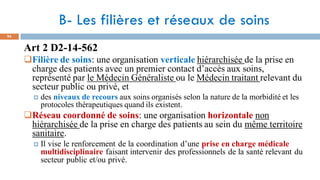 B- Les filières et réseaux de soins
94
Art 2 D2-14-562
Filière de soins: une organisation verticale hiérarchisée de la prise en
charge des patients avec un premier contact d’accès aux soins,
représenté par le Médecin Généraliste ou le Médecin traitant relevant du
secteur public ou privé, et
 des niveaux de recours aux soins organisés selon la nature de la morbidité et les
protocoles thérapeutiques quand ils existent.
Réseau coordonné de soins: une organisation horizontale non
hiérarchisée de la prise en charge des patients au sein du même territoire
sanitaire.
 Il vise le renforcement de la coordination d’une prise en charge médicale
multidisciplinaire faisant intervenir des professionnels de la santé relevant du
secteur public et/ou privé.
 