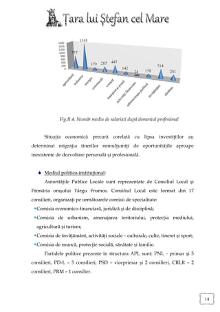 Fig.II.4. Număr mediu de salariaţi după domeniul profesional


      Situaţia economică precară corelată cu lipsa investiţiilor au
determinat migraţia tinerilor nemulţumiţi de oportunităţile aproape
inexistente de dezvoltare personală şi profesională.


    Mediul politico-instituţional:
      Autorităţile Publice Locale sunt reprezentate de Consiliul Local şi
Primăria oraşului Târgu Frumos. Consiliul Local este format din 17
consilieri, organizaţi pe următoarele comisii de specialitate:
  Comisia economico-financiară, juridică şi de disciplină;
  Comisia de urbanism, amenajarea teritoriului, protecţia mediului,
  agricultură şi turism;
  Comisia de învăţământ, activităţi sociale – culturale, culte, tineret şi sport;
  Comisia de muncă, protecţie socială, sănătate şi familie.
      Partidele politice prezente în structura APL sunt: PNL - primar şi 5
consilieri, PD-L – 5 consilieri, PSD – viceprimar şi 2 consilieri, CRLR – 2
consilieri, PRM – 1 consilier.




                                                                                     14
 