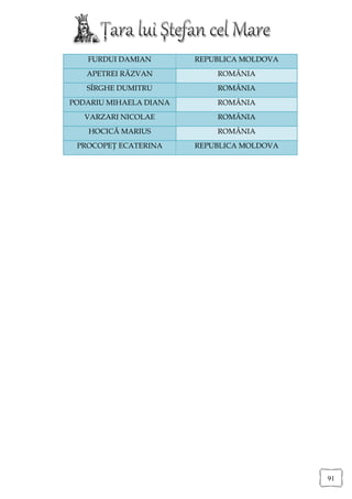 FURDUI DAMIAN        REPUBLICA MOLDOVA
   APETREI RĂZVAN           ROMÂNIA
   SÎRGHE DUMITRU           ROMÂNIA
PODARIU MIHAELA DIANA       ROMÂNIA
   VARZARI NICOLAE          ROMÂNIA
    HOCICĂ MARIUS           ROMÂNIA
 PROCOPEŢ ECATERINA     REPUBLICA MOLDOVA




                                            91
 