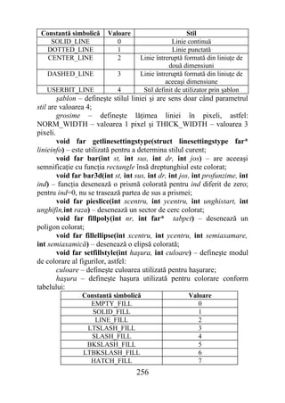 Constantă simbolică     Valoare                       Stil
    SOLID_LINE              0                     Linie continuă
  DOTTED_LINE               1                     Linie punctată
   CENTER_LINE              2        Linie întreruptă formată din liniuţe de
                                                două dimensiuni
   DASHED_LINE               3       Linie întreruptă formată din liniuţe de
                                               aceeaşi dimensiune
   USERBIT_LINE              4        Stil definit de utilizator prin şablon
        şablon – defineşte stilul liniei şi are sens doar când parametrul
stil are valoarea 4;
        grosime – defineşte lăţimea liniei în pixeli, astfel:
NORM_WIDTH – valoarea 1 pixel şi THICK_WIDTH – valoarea 3
pixeli.
        void far getlinesettingstype(struct linesettingstype far*
linieinfo) – este utilizată pentru a determina stilul curent;
        void far bar(int st, int sus, int dr, int jos) – are aceeaşi
semnificaţie cu funcţia rectangle însă dreptunghiul este colorat;
        void far bar3d(int st, int sus, int dr, int jos, int profunzime, int
ind) – funcţia desenează o prismă colorată pentru ind diferit de zero;
pentru ind=0, nu se trasează partea de sus a prismei;
        void far pieslice(int xcentru, int ycentru, int unghistart, int
unghifin,int raza) – desenează un sector de cerc colorat;
        void far fillpoly(int nr, int far* tabpct) – desenează un
poligon colorat;
        void far fillellipse(int xcentru, int ycentru, int semiaxamare,
int semiaxamică) – desenează o elipsă colorată;
        void far setfillstyle(int haşura, int culoare) – defineşte modul
de colorare al figurilor, astfel:
        culoare – defineşte culoarea utilizată pentru haşurare;
        haşura – defineşte haşura utilizată pentru colorare conform
tabelului:
                Constantă simbolică                    Valoare
                  EMPTY_FILL                              0
                   SOLID_FILL                             1
                    LINE_FILL                             2
                 LTSLASH_FILL                             3
                  SLASH_FILL                              4
                 BKSLASH_FILL                             5
                LTBKSLASH_FILL                            6
                  HATCH_FILL                              7
                                   256
 