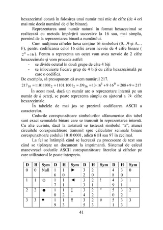 hexazecimal constă în folosirea unui număr mai mic de cifre (de 4 ori
mai mic decât numărul de cifre binare).
       Reprezentarea unui număr natural în format hexazecimal se
realizează cu metoda împărţirii succesive la 16 sau, mai simplu,
pornind de la reprezentarea binară a numărului.
       Cum mulţimea cifrelor hexa conţine 16 simboluri (0…9 şi A…
F), pentru codificarea celor 16 cifre avem nevoie de 4 cifre binare (
2 4 = 16 ). Pentru a reprezenta un octet vom avea nevoie de 2 cifre
hexazecimale şi vom proceda astfel:
     - se divide octetul în două grupe de câte 4 biţi
     - se înlocuieşte fiecare grup de 4 biţi cu cifra hexazecimală pe
         care o codifică.
De exemplu, să presupunem că avem numărul 217.
21710 = 110110012 = 1101.10012 = D916 = 13 ⋅161 + 9 ⋅16 0 = 208 + 9 = 217
      În acest mod, dacă un număr are o reprezentare internă pe un
număr de k octeţi, se poate reprezenta simplu cu ajutorul a 2k cifre
hexazecimale.
       În tabelele de mai jos se prezintă codificarea ASCII a
caracterelor.
       Codurile corespunzătoare simbolurilor alfanumerice din tabel
sunt exact semnalele binare care se transmit în reprezentarea internă.
Cu alte cuvinte, dacă la tastatură se tastează simbolul “a”, atunci
circuitele corespunzătoare transmit spre calculator semnale binare
corespunzătoare codului 1010 0001, adică 61H sau 97 în zecimal.
       La fel se întâmplă când se lucrează cu procesoare de text sau
când se tipăreşte un document la imprimantă. Sistemul de calcul
manevrează codurile ASCII corespunzătoare literelor şi cifrelor pe
care utilizatorul le poate interpreta.

  D    H Sym D          H     Sym D       H    Sym D        H    Sym
  0    0 Null 1         1     ►   3       2        4        3    0
              6         0         2       0        8        0
  1    1 ☺    1         1     ◄   3       2    !   4        3    1
              7         1         3       1        9        1
  2    2 ☻    1         1     ↕   3       2    "   5        3    2
              8         2         4       2        0        2
  3    3 ♥    1         1     ‼   3       2    #   5        3    3
              9         3         5       3        1        3
                                   41
 