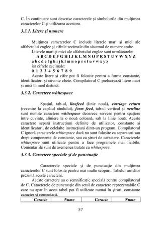 C. În continuare sunt descrise caracterele şi simbolurile din mulţimea
caracterelor C şi utilizarea acestora.
3.3.1. Litere şi numere

       Mulţimea caracterelor C include literele mari şi mici ale
alfabetului englez şi cifrele zecimale din sistemul de numere arabe.
       Literele mari şi mici ale alfabetului englez sunt următoarele:
          ABCDEFGHIJKLMNOPRSTUVWXYZ
       abcdefghijklmnoprstuvwxyz
       iar cifrele zecimale:
       0 1 2 3 4 5 6 7 8 9.
       Aceste litere şi cifre pot fi folosite pentru a forma constante,
identificatori şi cuvinte cheie. Compilatorul C prelucrează litere mari
şi mici în mod distinct.
3.3.2. Caractere whitespace

            Spaţiul, tab-ul, linefeed (linie nouă), carriage return
(revenire la capătul rândului), form feed, tab-ul vertical şi newline
sunt numite caractere whitespace deoarece servesc pentru spaţiere
între cuvinte, aliniere la o nouă coloană, salt la linie nouă. Aceste
caractere separă instrucţiuni definite de utilizator, constante şi
identificatori, de celelalte instrucţiuni dintr-un program. Compilatorul
C ignoră caracterele whitespace dacă nu sunt folosite ca separatori sau
drept componente de constante, sau ca şiruri de caractere. Caracterele
whitespace sunt utilizate pentru a face programele mai lizibile.
Comentariile sunt de asemenea tratate ca whitespace.
3.3.3. Caractere speciale şi de punctuaţie

             Caracterele speciale şi de punctuaţie din mulţimea
caracterelor C sunt folosite pentru mai multe scopuri. Tabelul următor
prezintă aceste caractere.
      Aceste caractere au o semnificaţie specială pentru compilatorul
de C. Caracterele de punctuaţie din setul de caractere reprezentabile C
care nu apar în acest tabel pot fi utilizate numai în şiruri, constante
caracter şi comentarii.
        Caracte            Nume              Caracte          Nume

                                  57
 