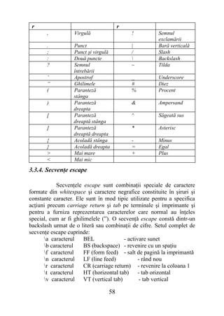 r                                    r
       ,           Virgulă                 !          Semnul
                                                      exclamării
       .          Punct                    |          Bară verticală
       ;          Punct şi virgulă         /          Slash
       :          Două puncte                        Backslash
       ?          Semnul                   ~          Tilda
                  întrebării
       ’          Apostrof                 _          Underscore
       ”          Ghilimele                #          Diez
       (          Paranteză                %          Procent
                  stânga
       )          Paranteză                &          Ampersand
                  dreapta
       [          Paranteză                ^          Săgeată sus
                  dreaptă stânga
       ]          Paranteză                *          Asterisc
                  dreaptă dreapta
       {          Acoladă stânga           -          Minus
       }          Acoladă dreapta          =          Egal
       >          Mai mare                 +          Plus
       <          Mai mic
3.3.4. Secvenţe escape

            Secvenţele escape sunt combinaţii speciale de caractere
formate din whitespace şi caractere negrafice constituite în şiruri şi
constante caracter. Ele sunt în mod tipic utilizate pentru a specifica
acţiuni precum carriage return şi tab pe terminale şi imprimante şi
pentru a furniza reprezentarea caracterelor care normal au înţeles
special, cum ar fi ghilimelele (”). O secvenţă escape constă dintr-un
backslash urmat de o literă sau combinaţii de cifre. Setul complet de
secvenţe escape cuprinde:
      a caracterul    BEL              - activare sunet
      b caracterul    BS (backspace) - revenire cu un spaţiu
      f caracterul    FF (form feed) - salt de pagină la imprimantă
      n caracterul LF (line feed)             - rând nou
      r caracterul    CR (carriage return) - revenire la coloana 1
      t caracterul    HT (horizontal tab)     - tab orizontal
      v caracterul VT (vertical tab)           - tab vertical

                                 58
 