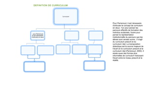 Pour Perrenoud, il est nécessaire
d'articuler le concept de curriculum
en deux : l'un pour penser les
parcours effectifs de formation des
individus scolarisés, l'autre pour
penser la représentation
institutionnelle du parcours que les
élèves sont censés suivre ; il s'agit
du curriculum prescrit et du
curriculum réel. La transposition
didactique est la source majeure de
l’écart en le curriculum prescrit et le
curriculum réel (Perrenoud, 2000). Il
existe aussi des formes plus
informelles de curriculum traduisant
l'écart entre le niveau prescrit et la
réalité.
DEFINITION DE CURRICULUM
 