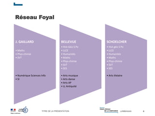 TITRE DE LA PRÉSENTATION JJ/MM/AAAA
Réseau Foyal
6
J. GAILLARD
• Maths
• Phys-chimie
• SVT
• Numérique Sciences Info
• SI
BELLEVUE
• Hist-Géo S Po
• LLCE
• Humanités
• Maths
• Phys-chimie
• SVT
• SES
• Arts musique
• Arts danse
• Arts AP
• LL Antiquité
SCHOELCHER
• Hist-géo S Po
• LLCE
• Humanités
• Maths
• Phys-chimie
• SVT
• SES
• Arts théatre
 