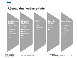 TITRE DE LA PRÉSENTATION JJ/MM/AAAA
Réseau des lycées privés
9
Saint Joseph
de Cluny
•Hist-géo S Po
•LLCE
•Humanités
•Maths
•Phys-chimie
•SVT
•SES
Séminaire
Ste Marie
•Hist-géo S Po
•LLCE
•Humanités
•Maths
•Phys-chimie
•SVT
•SES
AMEP
•Maths
•Phys-chimie
•SVT
Lycée de
l’Union
•LLCE
•Maths
•SES
Lycée RAMA
• Hist-Géo S Po
• LLCE
• Maths
• Physique-
chimie
• SVT
• SES
 