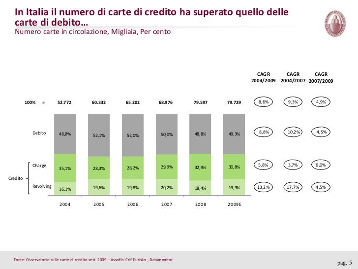Cartedipagamentogiugno2010