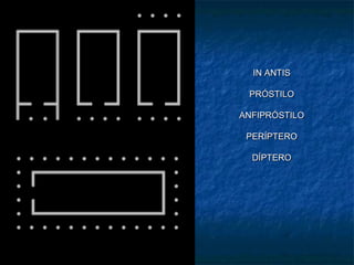 IN ANTISIN ANTIS
PRÓSTILOPRÓSTILO
ANFIPRÓSTILOANFIPRÓSTILO
PERÍPTEROPERÍPTERO
DÍPTERODÍPTERO
 