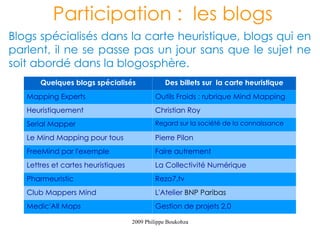 Participation : les blogs
Blogs spécialisés dans la carte heuristique, blogs qui en
parlent, il ne se passe pas un jour sans que le sujet ne
soit abordé dans la blogosphère.
       Quelques blogs spécialisés               Des billets sur la carte heuristique
   Mapping Experts                           Outils Froids : rubrique Mind Mapping
   Heuristiquement                           Christian Roy
   Serial Mapper                             Regard sur la société de la connaissance

   Le Mind Mapping pour tous                 Pierre Pilon
   FreeMind par l'exemple                    Faire autrement
   Lettres et cartes heuristiques            La Collectivité Numérique
   Pharmeuristic                             Rezo7.tv
   Club Mappers Mind                         L'Atelier BNP Paribas
   Medic'All Maps                            Gestion de projets 2,0

                                    2009 Philippe Boukobza
 