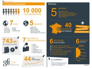 © 2011 –Gfi Informatique
Gfi France
Le Groupe Gfi Informatique
MÉTIERS
CONSULTING
APPLICATION SERVICES
INFRASTRUCTURE SERVICES
ENTERPRISE SOLUTIONS
SOFTWARE
10 000
COLLABORATEURS
CARTE D’IDENTITÉ
© Juin 2014, Gfi Informatique
www.gfi.fr
FRANCE
ESPAGNE
PORTUGAL
BELGIQUE
VALEURS
5
MAROC
SUISSE
LUXEMBOURG
PAYS
7
AMBITION
INNOVATION
ENGAGEMENT
ESPRIT D’ÉQUIPE
RESPONSABILITÉ SOCIALE
7
CENTRES DE SERVICES PARTAGÉS
LILLE
NANTES
TOULOUSE
VÉLIZY
LISBONNE (Portugal)
ALICANTE (Espagne)
CASABLANCA (Maroc)
+
d’industrialisation
PRACTICES
GROUPE
BANQUE-FINANCE-ASSURANCE
INDUSTRIE-AÉROSPATIAL-TRANSPORT
SECTEUR PUBLIC
TÉLÉCOM-MEDIA-ENTERTAINMENT
ENERGIE-UTILITIES-CHIMIE
DISTRIBUTION-SERVICES
5
40
IMPLANTATIONSEN FRANCE
6
6
SECTEURS
D’ACTIVITÉS
743
M€
DE CHIFFRE D’AFFAIRES
€
€
1970 1980 1990 2000 2010 2013
44
ANS
D’EXISTENCE
Mobilité
Business
Cloud
Digital
Outsourcing
Testing
Intelligence
ET LA BOURSE ?
— L’action Gfi Informatique est cotée à la bourse de Paris, Euronext.
CodeISIN:FR0004038099