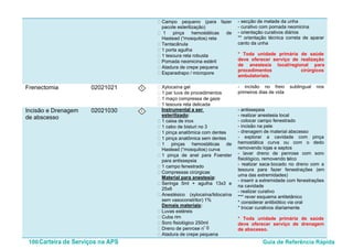 100Carteira de Serviços na APS Guia de Referência Rápida
• Campo pequeno (para fazer
pacote esterilização)
• 1 pinça hemostáticas de
Hastead (“mosquitos) reta
• Tentacânula
• 1 porta agulha
• 1 tesoura reta robusta
• Pomada neomicina estéril
• Atadura de crepe pequena
• Esparadrapo / micropore
- secção de metade da unha
- curativo com pomada neomicina
- orientação curativos diários
** orientação técnica correta de aparar
canto da unha
* Toda unidade primária de saúde
deve oferecer serviço de realização
de anestesia local/regional para
procedimentos cirúrgicos
ambulatoriais.
Frenectomia 02021021 I • Xylocaína gel
• 1 par luva de procedimentos
• 1 maço compressa de gaze
• 1 tesoura reta delicada
- incisão no freio sublingual nos
primeiros dias de vida
Incisão e Drenagem
de abscesso
02021030 I Instrumental a ser
esterilizado
• 1 caixa de inox
:
• 1 cabo de bisturi no 3
• 1 pinça anatômica com dentes
• 1 pinça anatômica sem dentes
• 1 pinças hemostáticas de
Hastead (“mosquitos) curva
• 1 pinça de anel para Foerster
para antissepsia
• 1 campo fenestrado
• Compressas cirúrgicas
Material para anestesia
• Seringa 5ml + agulha 13x3 e
25x6
:
• Anestésico (xylocaína/lidocaína
sem vasoconstritor) 1%
Demais materiais
• Luvas estéreis
:
• Cuba rim
• Soro fisiológico 250ml
• Dreno de penrose n
o
0
• Atadura de crepe pequena
- antissepsia
- realizar anestesia local
- colocar campo fenestrado
- incisão na pele
- drenagem de material abscesso
- explorar a cavidade com pinça
hemostática curva ou com o dedo
removendo lojas e septos
- lavar dreno de penrose com soro
fisiológico, removendo talco
- realizar saca- bocado no dreno com a
tesoura para fazer fenestrações (em
uma das extremidades)
- inserir a extremidade com fenestrações
na cavidade
- realizar curativo
*** rever esquema antitetânico
* considerar antibiótico via oral
* trocar curativos diariamente
* Toda unidade primária de saúde
deve oferecer serviço de drenagem
de abscesso.
 