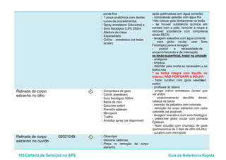 102Carteira de Serviços na APS Guia de Referência Rápida
ponta fina
• 1 pinça anatômica com dentes
• Luvas de procedimentos
• Spray anestésico (lidocaína) a
• Soro fisiológico 0,9% 250ml
• Atadura de crepe
• Esparadrado
• Colírio anestésico (se lesão
ocular)
após queimadura com água corrente)
- compressas geladas com água fria
*não colocar gelo diretamente na lesão
- se houver substância química em
contato com a pele, remover a roupa e
remover substancia com compressa
ainda SECA;
- lavagem exaustiva com água corrente
- para globo ocular, usar Soro
Fisiológico para a lavagem
- avaliar a necessidade de
encaminhamento e de internação
se lesão superficial, tratar na unidade
- analgesia
- limpeza
- debridar pele morta se necessário e se
bolha rota
* se bolha íntegra com liquido no
interior, NÃO PERFURAR A BOLHA
- fazer curativo com gaze vaselinada
estéril
- profilaxia do tétano
Retirada de corpo
estranho no olho
I • Compressa de gaze
• Colírio anestésico
• Soro fisiológico 500ml
• Bacia de inox
• Cotonete estéril
• Pomada epitesan
• Micropore
• Toalha
• Andolba spray (se disponível)
- pingar colírio anestésico (avisar que
vai arder)
- posicionamento decúbito dorsal,
cabeça na bacia
- eversão da pálpebra com cotonete
- remoção do corpo estranho com outra
cotonete (se possível)
- lavagem exaustiva com soro fisiológico
- preencher globo ocular com pomada
Epitesan
- fazer oclusão com chumaço de gaze
(permanencia de 3 dias de olho ocluído)
- curativo com micropore
Retirada de corpo
estranho no ouvido
02021048 I • Otoscópio
• Otocone calibroso
• Pinça re remoção de corpo
estranho
 