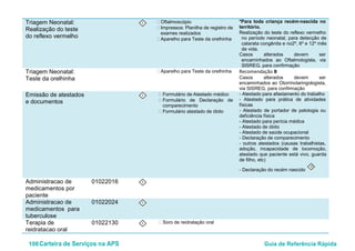 108Carteira de Serviços na APS Guia de Referência Rápida
Triagem Neonatal:
Realização do teste
do reflexo vermelho
I • Oftalmoscópio
• Impressos: Planilha de registro de
exames realizados
• Aparelho para Teste da orelhinha
*Para toda criança recém-nascida no
território.
Realização do teste do reflexo vermelho
no período neonatal, para detecção de
catarata congênita e no2º, 6º e 12º mês
de vida.
Casos alterados devem ser
encaminhados ao Oftalmologista, via
SISREG, para confirmação
Triagem Neonatal:
Teste da orelhinha
• Aparelho para Teste da orelhinha Recomendação B
Casos alterados devem ser
encaminhados ao Otorrinolaringologista,
via SISREG, para confirmação
Emissão de atestados
e documentos
I • Formulário de Atestado médico
• Formulário de Declaração de
comparecimento
• Formulário atestado de óbito
- Atestado para afastamento do trabalho
- Atestado para prática de atividades
físicas
- Atestado de portador de patologia ou
deficiência física
- Atestado para perícia médica
- Atestado de óbito
- Atestado de saúde ocupacional
- Declaração de comparecimento
- outros atestados (causas trabalhistas,
adoção, incapacidade de locomoção,
atestado que paciente está vivo, guarda
de filho, etc)
- Declaração do recém nascido
O
Administracao de
medicamentos por
paciente
01022016 I
Administracao de
medicamentos para
tuberculose
01022024 I
Terapia de
reidratacao oral
01022130 I • Soro de reidratação oral
 