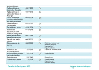 Carteira de Serviços na APS Guia de Referência Rápida
111
supervisionada
Ação coletiva de
bochecho fluorado
03011038 I
Ação coletiva de
aplicação tópica de
flúor-gel
03011046 I
Visita domiciliar
consulta/atendimento
em atenção básica
04011074 II
Consulta para
hanseníase
07012357 I
Terapias em grupo 07021054 I
Sessão de
acupuntura com
inserção de agulhas
07101015 O
Extração de corpo
estranho na vagina
08031088 I
Excisão de pólipo
uterino
08032050 O
Sinovectomia de
punho
08055033 O • Material anestesia local
• Material assepsia
• Seringa 5ml
• Agulha calibrosa
Avaliação de
acuidade visual
17071011 I • Tabela de acuidade visual
Fundoscopia (exame
de fundo de olho)
17071038 I • Oftalmoscópio
Estesiometria 17071046 • Estesiômetro
Cateterismo uretral 17101018 O • Cateter uretral
• Xylocaína gel
• Povidine (PVPI)
 
