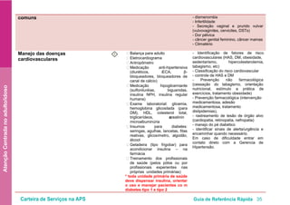 Carteira de Serviços na APS Guia de Referência Rápida 35
AtençãoCentradanoadulto/idoso
comuns - dismenorréia
- Infertilidade
- Secreção vaginal e prurido vulvar
(vulvovaginites, cervicites, DSTs)
- Dor pélvica
- câncer genital feminino, câncer mamas
- Climatério
Manejo das doenças
cardiovasculares
I • Balança para adulto
• Eletrocardiograma
• Antropômetro
• Medicação anti-hipertensiva
(diuréticos, iECA, β-
bloqueadores, bloqueadores de
canal de cálcio)
• Medicação hipoglicemiante
(sulfoniluréias, biguanidas,
insulina NPH, insulina regular
humana)
• Exame laboratorial: glicemia,
hemoglobina glicosilada (para
DM), HDL, colesterol total,
triglicerídeos, creatinina,
microalbuminúria
• Insumos para diabetes:
seringas, agulhas, lancetas, fitas
reativas, glicosímetro, algodão,
álcool
• Geladeira (tipo frigobar) para
acondicionar insulina – na
farmácia
• Treinamento dos profissionais
de saúde (pelos pólos ou por
profissionais experientes nas
próprias unidades primárias)
* toda unidade primária de saúde
deve dispensar insulina, orientar
o uso e manejar pacientes co m
diabetes tipo 1 e tipo 2
- Identificação de fatores de risco
cardiovasculares (HAS, DM, obesidade,
sedentarismo, hipercolesterolemia,
tabagismo, etc)
- Classificação do risco cardiovascular
- controle de HAS e DM
- Prevenção não farmacológica
(cessação do tabagismo, orientação
nutricional, estímulo a prática de
exercícios, tratamento obesidade)
- Prevenção farmacológica (intervenção
medicamentosa, adesão
medicamentosa, tratamento
dislipidemias),
- rastreamento de lesão de órgão alvo
(cardiopatia, retinopatia, nefropatia)
- manejo do pé diabético
- identificar sinais de alerta/urgência e
encaminhar quando necessário.
Em caso de dificuldade entrar em
contato direto com a Gerencia de
Hipertensão.
 