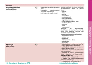 38 Carteira de Serviços na APS Guia de Referência Rápida
AtençãoCentradanoadulto/idoso
trabalho
Avaliação global do
paciente idoso
I • Caderneta de Saúde da Pessoa
Idosa
• Avaliação multidimensional
rápida da pessoa idosa
• mini exame do estado mental
escuta qualificada do idoso, avaliação
multidimensional rápida da pessoa
idosa,
- nutrição
- visão
- audição
- incontinência
- atividade sexual
- humor/depressão
- cognição e memória
- função dos MMSS e dos MMII
- Atividades diárias
- Domicílio
- queda
- suporte social
avaliação da funcionalidade;
identificação e acompanhamento do
idoso frágil; avaliação cognitiva (mini
exame do estado mental
causas mais freqüentes de consultas:
- incontinência urinária
- osteoporose
- demências
- violência contra o idoso
- osteoartrites
- depressão
Manejo de
tuberculose
I - dispensação de medicamento para Tb
- busca de sintomático respiratório
- solicitação de baciloscopia no escarro
- busca de contactantes
- tratamento dos casos de tuberculose
não complicados
- garantia de adesão medicamentosa
(evitar abandono ao tratamento) –
realização de DOTS
- estímulo à cura do tratamento
- manejo de intercorrências/efeitos
adversos da medicação
- investigação de co-infecção de HIV
 