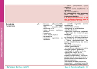 Carteira de Serviços na APS Guia de Referência Rápida 39
AtençãoCentradanoadulto/idoso
- realizar quimioprofilaxia quando
necessário
- Solicitar exame complementar se
necessário
- Busca ativa de faltosos
Em caso de dúvida entrar em contato
direto com a Gerência de
Pneumologia Sanitária.
* O diagnostoco/tratamento de TB
deve ser descentralizado em todas as
unidades primárias de saúde
Manejo de
Hanseníase
I • Fármacos (rifampicina-RFM,
dapsona-DDS, Clofazamina-
CFM, Minociclina- MINO,
Ofloxacina-OFLO)
• Outros fármacos: prednisona,
talidomida
• Estesiômetro
• Álcool, algodão, espátula
• bacterioscopia
• referenciar especialista se
necessário
- suspeição diagnóstica (manhas
hipoestésicas)
- exame clínico completo
- investigação de lesões/seqüelas
- classificação clínica
- baciloscopia (confirmação multibacilar)
- dispensação de medicamento para
hanseníase
- exame de contatos intradomiciliares
dos últimos cinco anos dos novos casos
- Aplicar BCG-ID nos contatos indenes
- exame dermatoneurológico dos
contatos intradomiciliares dos últimos
cinco anos
- tratamento medicamentoso
- adesão medicamentosa
- prevenção de seqüelas (orientações,
adaptação utensílios domésticos)
- identificação de reações hansênicas
- identificação critérios de cura
- Atividades educativas: transmitir
imagem positiva da doença baseada no
conhecimento da cura; informar sinais e
sintomas; motivar para o diagnóstico e
tratamento precoces.
- Encaminhar pacientes com grau de
incapacidade > 1, em estado reacional e
com reações adversas a medicamentos
 