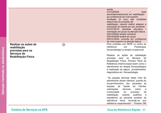 Carteira de Serviços na APS Guia de Referência Rápida 43
AtençãoCentradanoadulto/idoso
saúde.
0101030029 – visita
domiciliar/institucional em reabilitação–
por profissional de nível superior
Avaliação (in locu) das condições
disponíveis ao processo de
reabilitação, visando melhor adequar a
reinserção do doente em seu ambiente.
0101010010- atividade educativa /
orientação em grupo na atenção básica.
0301040044 terapia individual
0301040036 terapia em grupo
0301010030- consulta por profissional
de nível superior na atenção básica
Realizar as ações de
reabilitação
previstas para os
Serviços de
Reabilitação Física
O Para unidades com NASF ou centro de
referência em Fisioterapia,
fonoaudiologia ou terapia ocupacional.
Realizar as ações de reabilitação
previstas para os Serviços de
Reabilitação Física- Primeiro Nível de
Referência Intermunicipal assim como o
atendimento em terapia fonoaudiológica
e realização de alguns procedimentos
diagnósticos em fonoaudiologia.
“As equipes técnicas deste nível de
atendimento devem oferecer, quando do
encaminhamento dos pacientes às
equipes de Saúde da Família,
orientações técnicas sobre a
continuidade do processo de
reabilitação, visando qualificar a
assistência ao paciente portador de
deficiência física, tornando- se sua
referência especializada”- Portaria GM
 